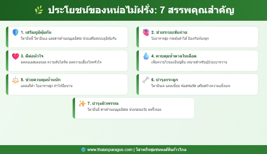 อินโฟกราฟิก 7 ประโยชน์ของหน่อไม้ฝรั่ง