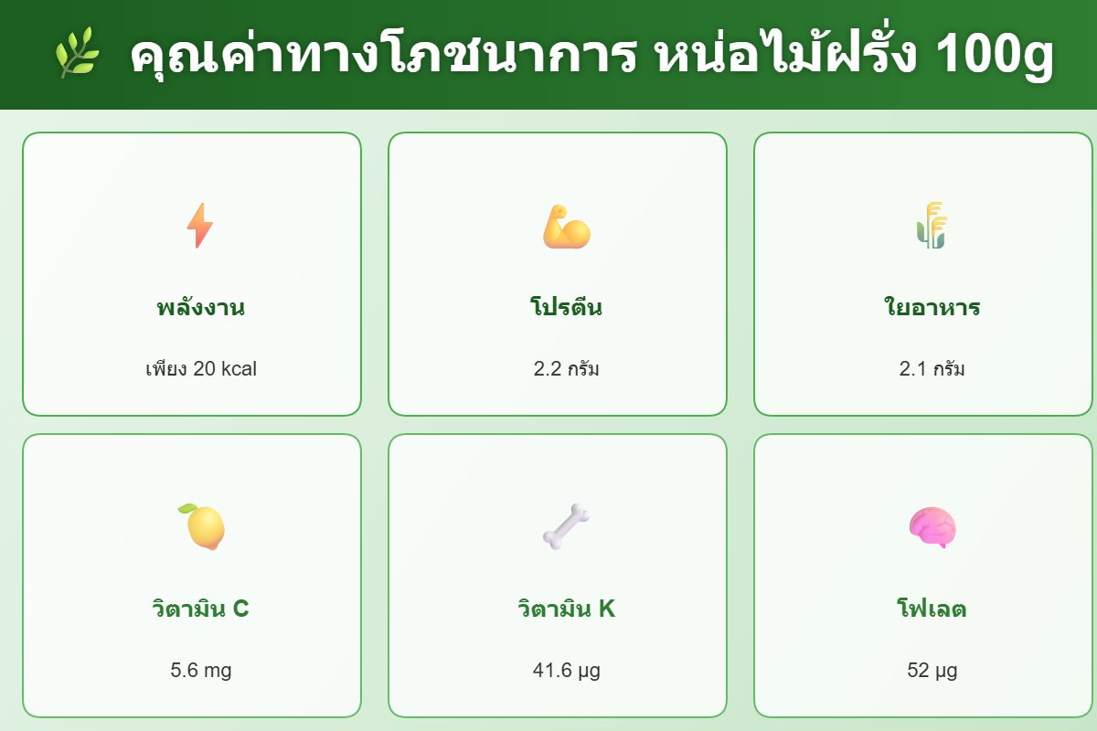 คุณค่าทางโภชนาการหน่อไม้ฝรั่ง
